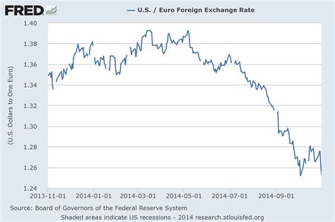 394 eur to usd|euro to usd conversion chart.